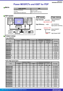 H5N2301PF_ Datasheet PDF Renesas Electronics