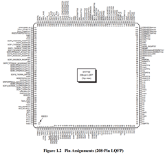 R8A77301 Datasheet PDF Renesas Electronics