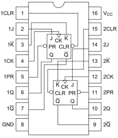 HD74HC109RPEL Datasheet PDF Renesas Electronics