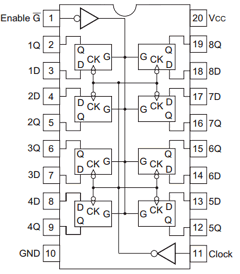 HD74HC377P Datasheet PDF Renesas Electronics