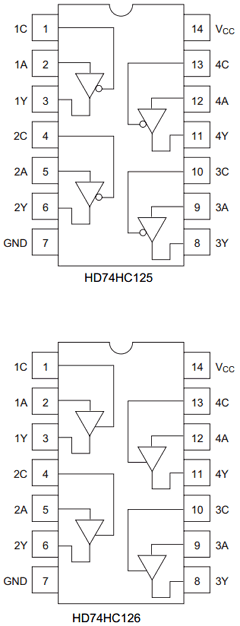 HD74HC125P Datasheet PDF Renesas Electronics