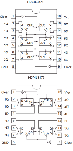 HD74LS174FPEL Datasheet PDF Renesas Electronics