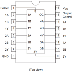 74LS257 Datasheet PDF Renesas Electronics