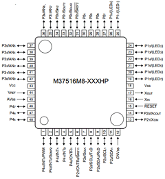 M37516EA-XXXHP Datasheet PDF Renesas Electronics