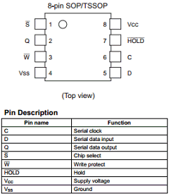 HN58X25128FPIAG-S0 Datasheet PDF Renesas Electronics