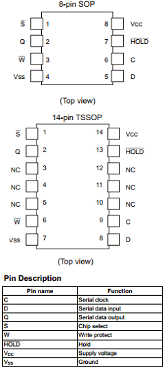 HN58X25128IAG Datasheet PDF Renesas Electronics