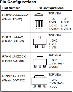 RT9161/A-49CZL Datasheet PDF Richtek Technology