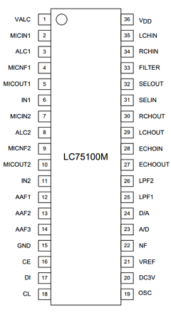 LC75100M Datasheet PDF SANYO -> Panasonic