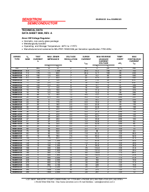 1N4965/US Datasheet PDF Sensitron