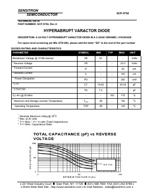 SCP-5758 Datasheet PDF Sensitron