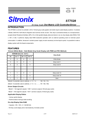 ST7528 Datasheet PDF Sitronix Technology Co., Ltd.