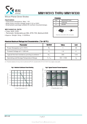MM1W3V3 Datasheet PDF SHIKE Electronics