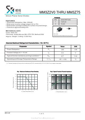 MM3Z5V1 Datasheet PDF SHIKE Electronics