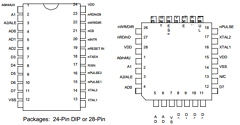 COM20020ILJP3V Datasheet PDF SMSC -> Microchip