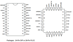 COM20020-5ILJP Datasheet PDF SMSC -> Microchip