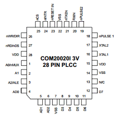 COM20020I3V-HD Datasheet PDF SMSC -> Microchip