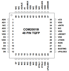 COM20019I-DZD Datasheet PDF SMSC -> Microchip