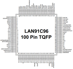 LAN91C96TQFP Datasheet PDF SMSC -> Microchip
