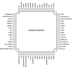 LAN8187I Datasheet PDF SMSC -> Microchip
