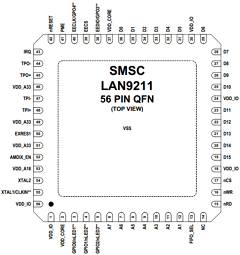 LAN9211-ABZJ Datasheet PDF SMSC -> Microchip