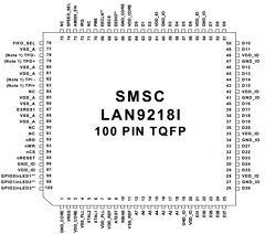 LAN9218I Datasheet PDF SMSC -> Microchip