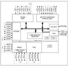 LPC47N237-MT Datasheet PDF SMSC -> Microchip