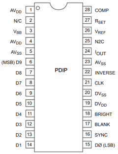 SPT5220SCN Datasheet PDF Signal Processing Technologies