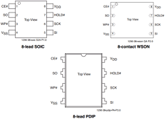 SST25VF080B-50-4C-QAF Datasheet PDF Silicon Storage Technology