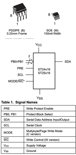 ST25W16 Datasheet PDF STMicroelectronics