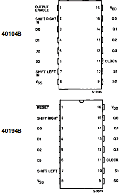 HCC40104BC1 Datasheet PDF STMicroelectronics