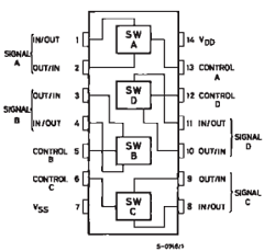 HCF4066 Datasheet PDF STMicroelectronics