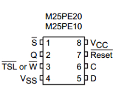 M25PE10 Datasheet PDF STMicroelectronics