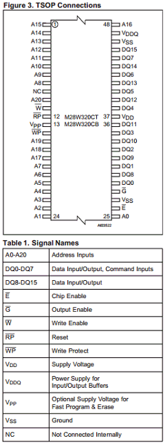 M28W320CB100N1 Datasheet PDF STMicroelectronics