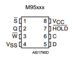 M95128-DW6T Datasheet PDF STMicroelectronics