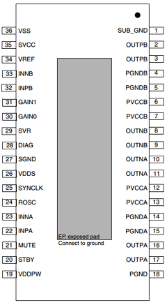 TDA7498LTR Datasheet PDF STMicroelectronics