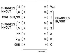 M74HC4051RM13TR Datasheet PDF STMicroelectronics