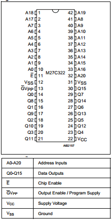 M27C322-80P3 Datasheet PDF STMicroelectronics
