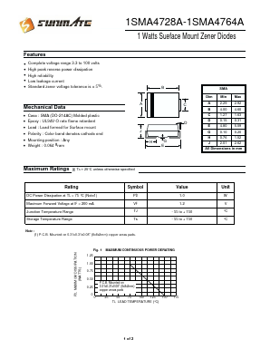 1SMA4749A Datasheet PDF SUNMATE electronic Co., LTD