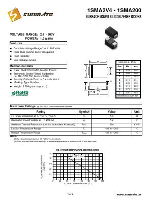1SMA160 Datasheet PDF SUNMATE electronic Co., LTD