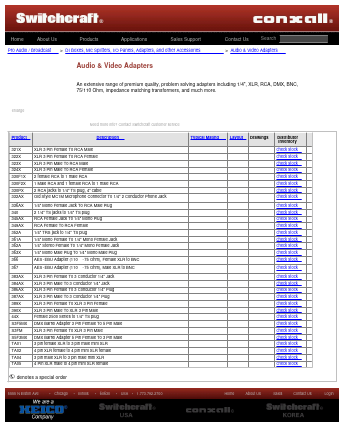 363X Datasheet PDF Switchcraft, Inc.