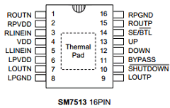 SM7513SL Datasheet PDF Samhop Mircroelectronics