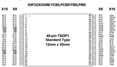 K9F2G08U0M Datasheet PDF Samsung