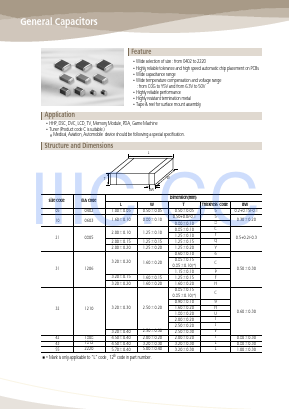 CL21C681JBCNNN Datasheet PDF Samsung