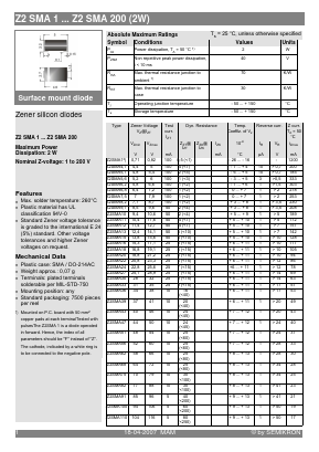 Z2SMA100 Datasheet PDF Semikron