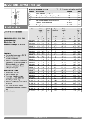 BZV58C75 Datasheet PDF Semikron