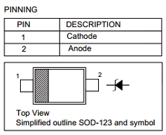 MM1Z2V0 Datasheet PDF Semtech Electronics LTD.