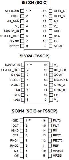 SI3015-BS Datasheet PDF Silicon Laboratories