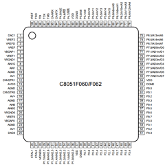 C8051F062 Datasheet PDF Silicon Laboratories
