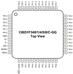 C8051F340-GQR Datasheet PDF Silicon Laboratories