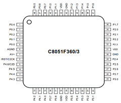 C8051F361 Datasheet PDF Silicon Laboratories